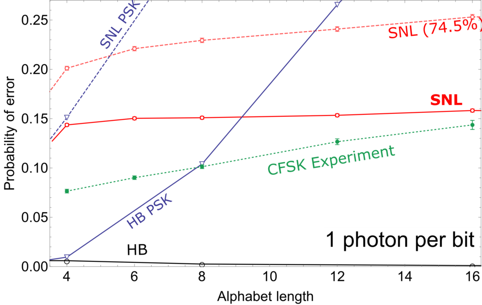 time-resolved receiver’s scalability graph