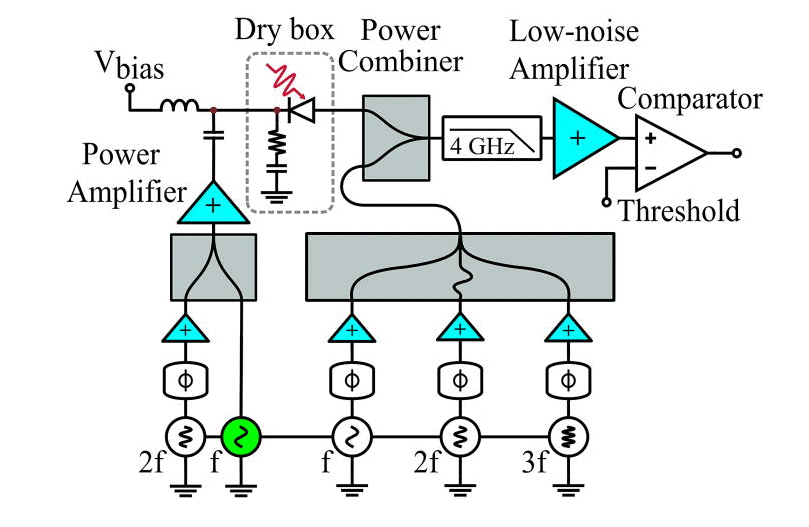 Harmonic subtraction detection system illustration