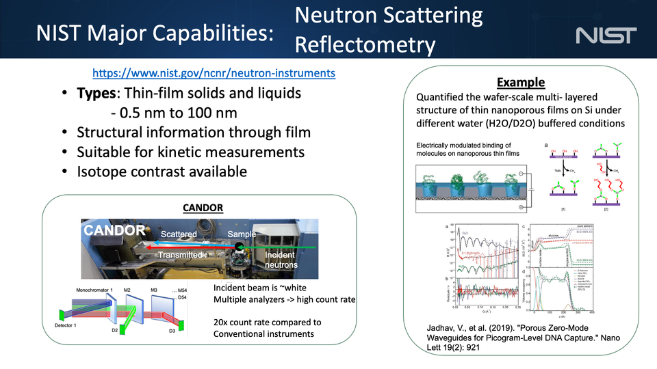 DAC-Neutron-Reflectivity