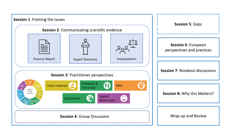 Colorful roadmap for Communicating Forensic Findings Workshop