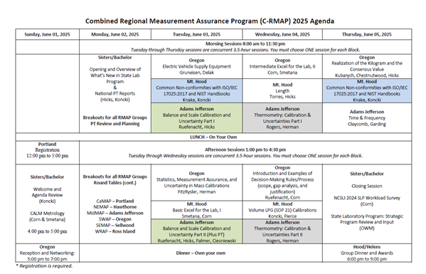 2025 C-RMAP agenda