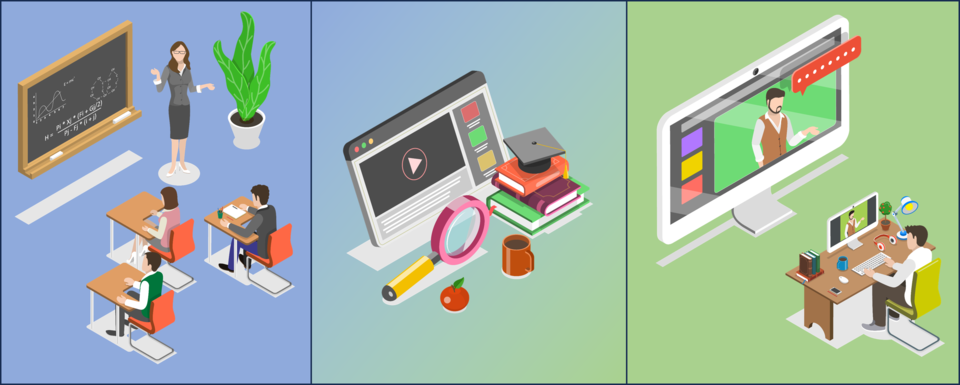 Blended learning model, in which all students experience all forms of learning: in-person, self-study, and online