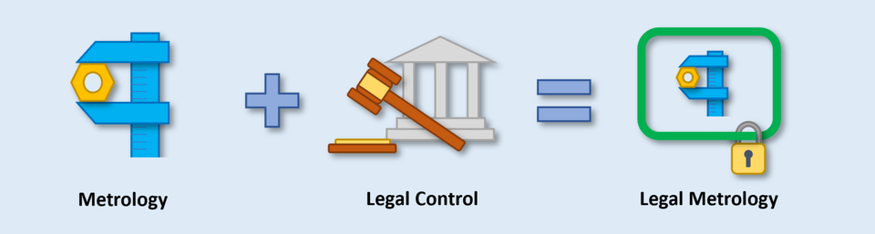Illustration of legal metrology