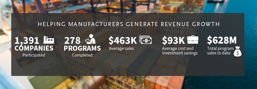 exportech program impacts