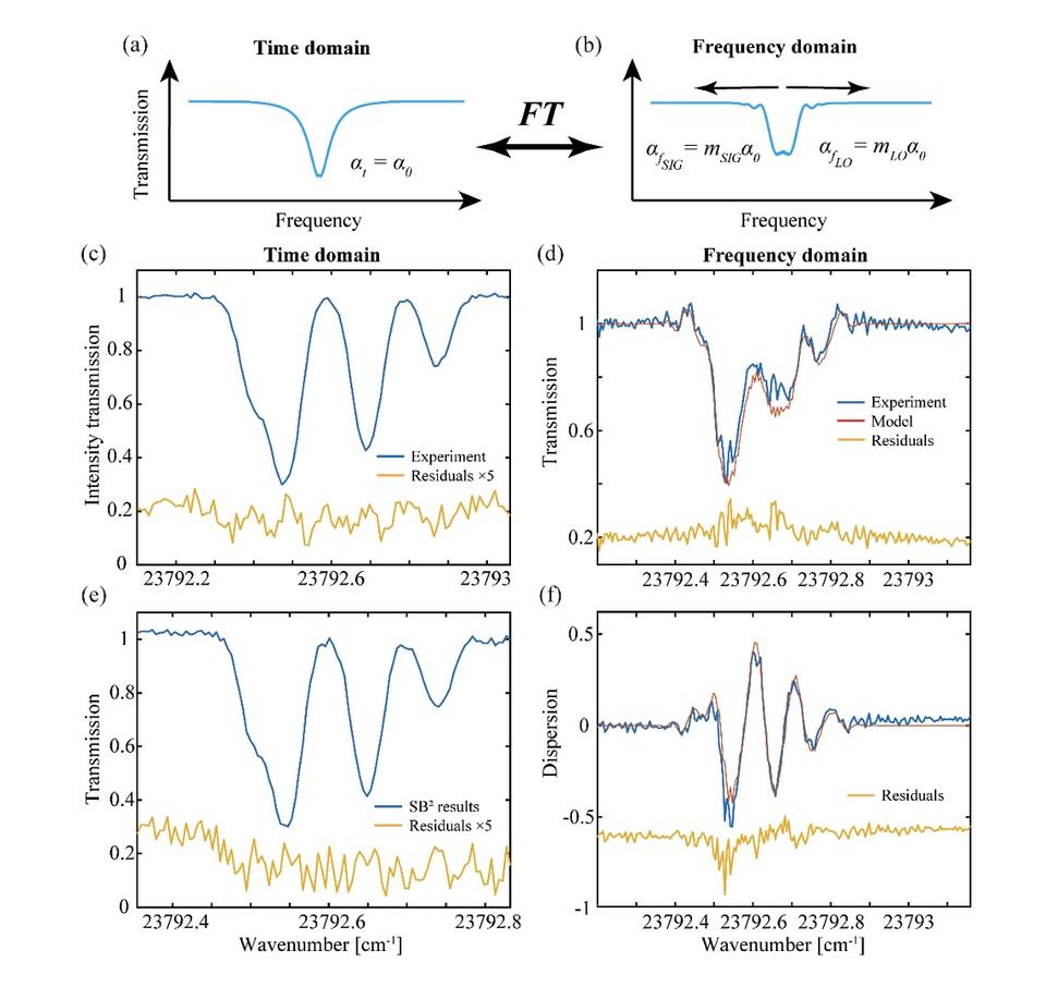 UV dual comb Rb spectroscopy