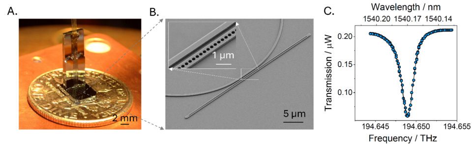 ultra-sensitive silicon photonic thermometer (SPoT)