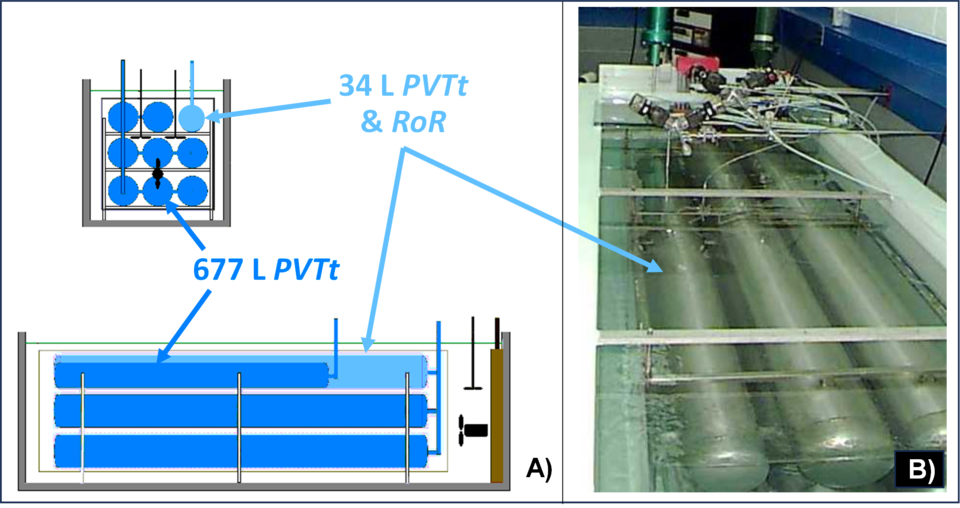 PVTt and RoR standard