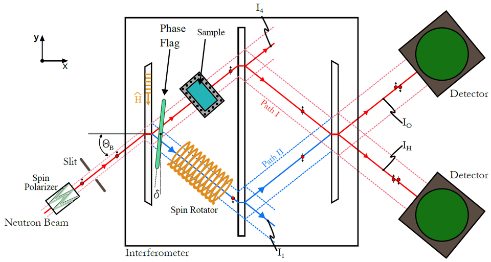 schematic of a working interferometer
