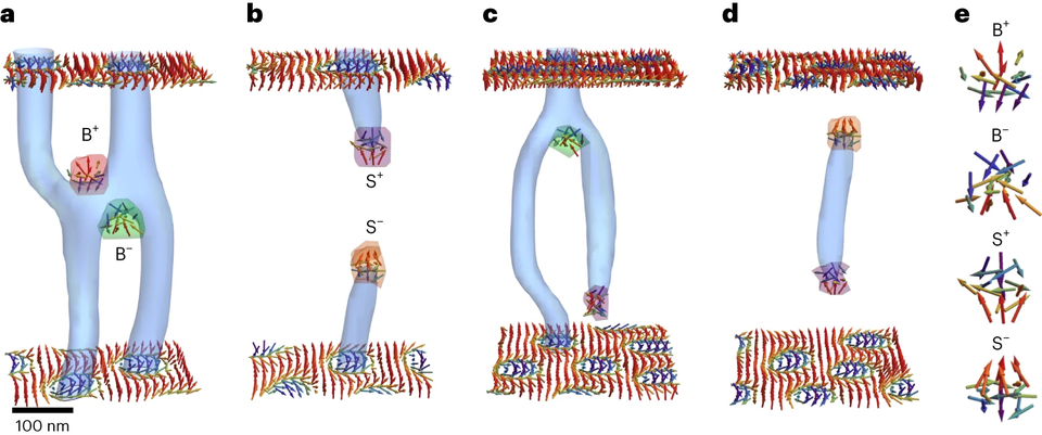 skyrmion structures