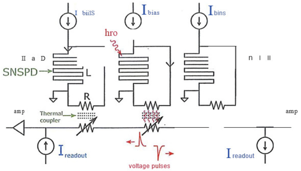 Schematic diagram of the superconducting nanowire single photon detector (SNSPD) thermal imager.