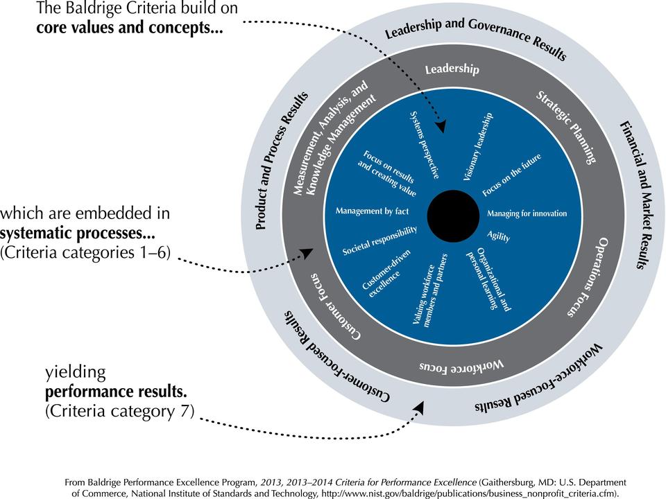 2013-2014 BusNP Role of Core Value