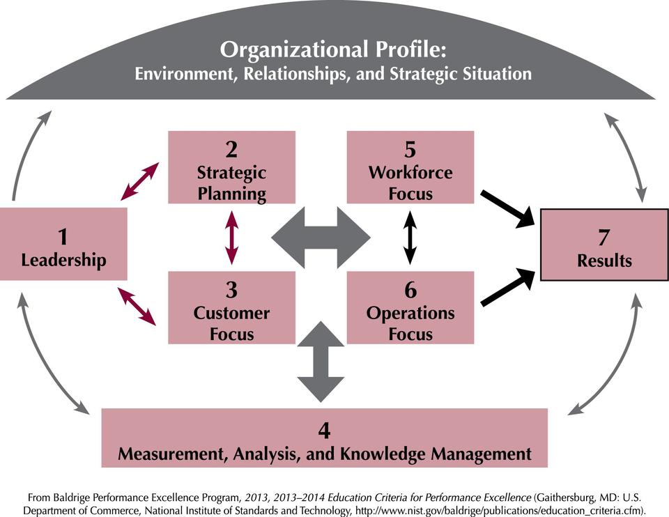 2013-2014 Education Criteria Framework
