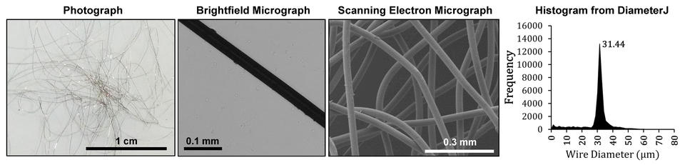 Photograph, Brightfield Micrograph, Scanning Electron Micrograph, and Histogram from DiameterJ used to validate DiameterJ. Data obtained from highly uniform narrow guage steel wire with known diameter. Histogram shows Frequency/Wire Diameter (µm). Details in image caption. 