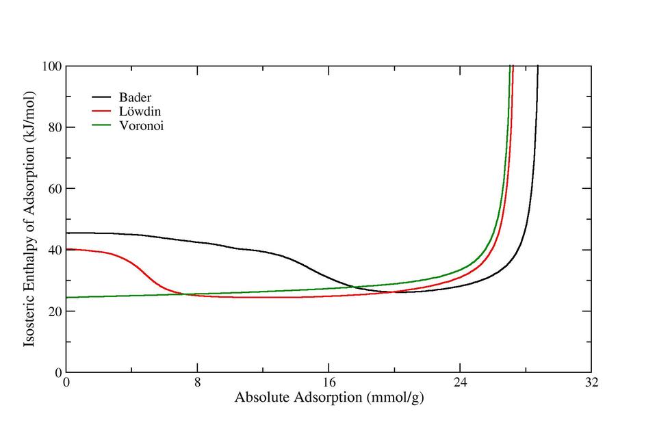 IRMOF3_isosteric_enthalpy_master