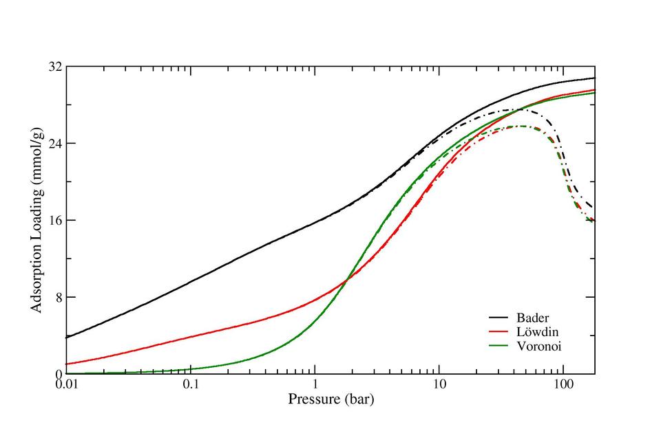 IRMOF3_isotherm_logscale