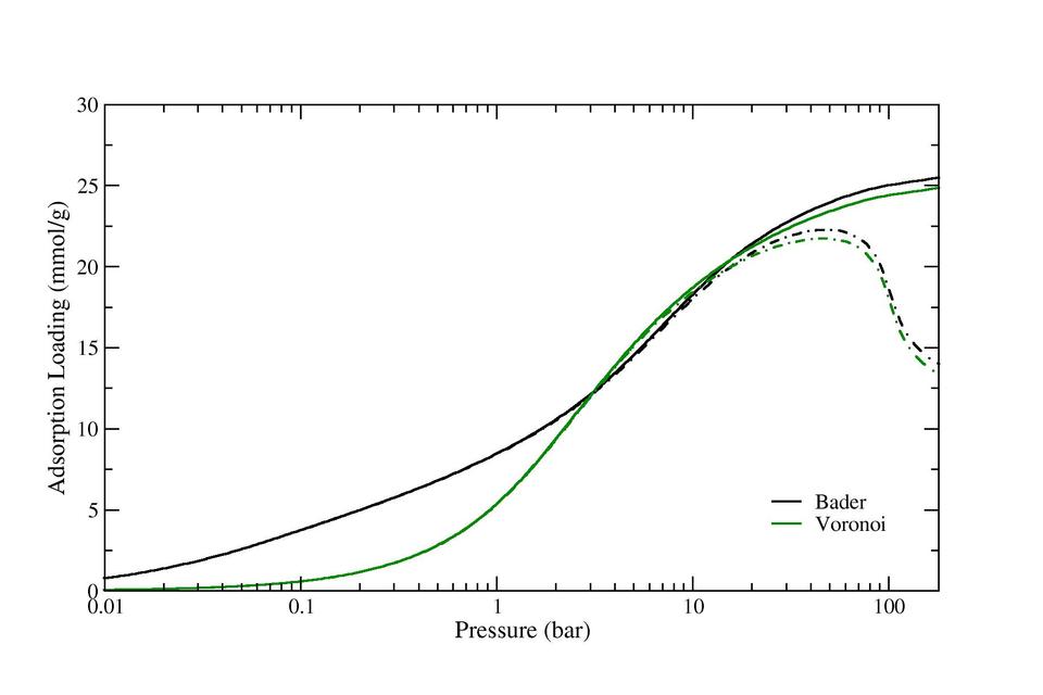 IRMOF6_isotherm_logscale_master
