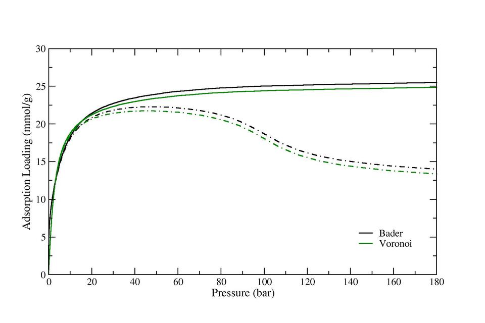 IRMOF6_isotherm_master