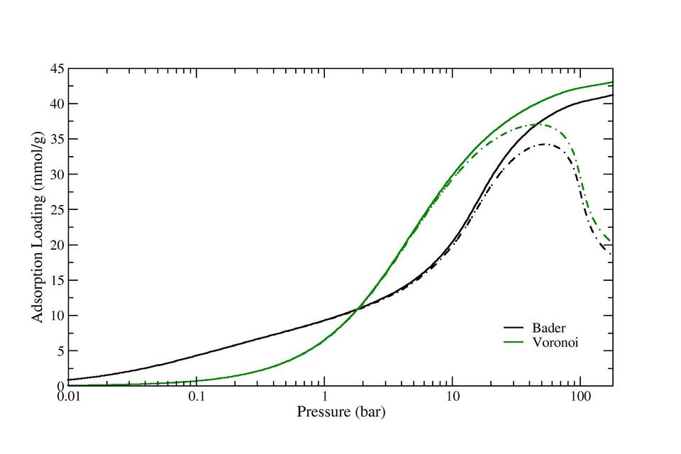 IRMOF8_isotherm_logscale_master