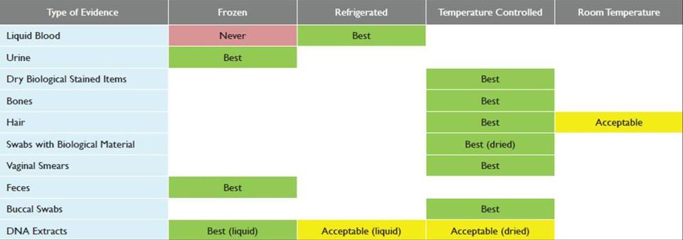 Long-Term BioEv Storage Matrix v2