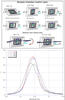 Beamline 7