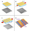 Illustration of nanomechanical measurements