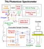 THz photomixer spectrometer