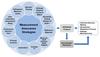 Measurement Assurance Framework