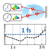 diagram of time synchronization
