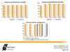 Bar chart