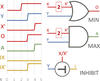 Fig. 1. Time re-Envisioned: Not a biproduct of computation but the domain in which information is encoded. Leads to different mathematical functions becoming energy efficient primitives.
