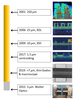 timeline of neutron detector image spatial resolution