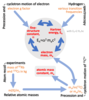 schematic diagram
