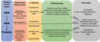 AI for SRMs and SRD