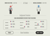 Illustration shows how people evaluating two different tasks performed by AI -- music selection and medical diagnosis -- might trust the AI varying amounts because the risk level of each task is different. 