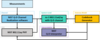 The NIST Quasi-Deterministic Framework
