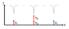 laser wavelength