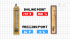 Fahrenheit and Celsius temperature scales on historic thermometers are compared in terms of boiling and freezing point of water
