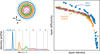 Axial Diffusion in Pores is controlled by Local Density