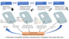 NIST Publishes Recommendations to Use Universally Unique Identifiers (UUIDs) in Manufacturing Life Cycle Data