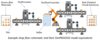 NIST Releases New Version of SimPROCESD Software for Discrete-event Manufacturing Simulation