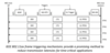 NIST Reports that IEEE 802.11 OFDMA Frame Triggering Could Improve Latency for Time-critical Applications Using Wireless