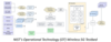 NIST Team Presents its 5G Industrial Wireless Testbed and Research Direction at AIM Conference