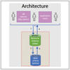 Achieving Out-of-the-box Fine-Grained Marketing Sheet Thumbnail