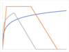 Design Fire Curves