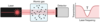 Illustration of Doppler thermometry