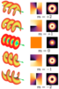 example of light propagating with different values of OAM
