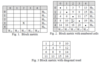 Fig 1. Block matrix, Fig 2. Block matrix with numbered cells, Fig 3. Block matrix with diagonal used