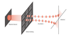 When an ordinary beam of neutrons strikes the team’s silicon grating, the millions of scored lines on the grating convert the neutrons into an Airy beam, whose wavefront travels along a parabolic path. The triangular shapes on the detector match the predicted behavior of an Airy beam, offering evidence of the team’s success.