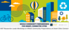 NIST Researcher Leads Workshop on Whole Community Preparedness at Smart Cities Conference 