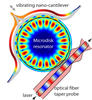 Schematic of the disk-cantilever sensor geometry.